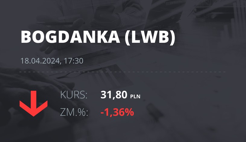 Notowania akcji spółki LW Bogdanka z 18 kwietnia 2024 roku