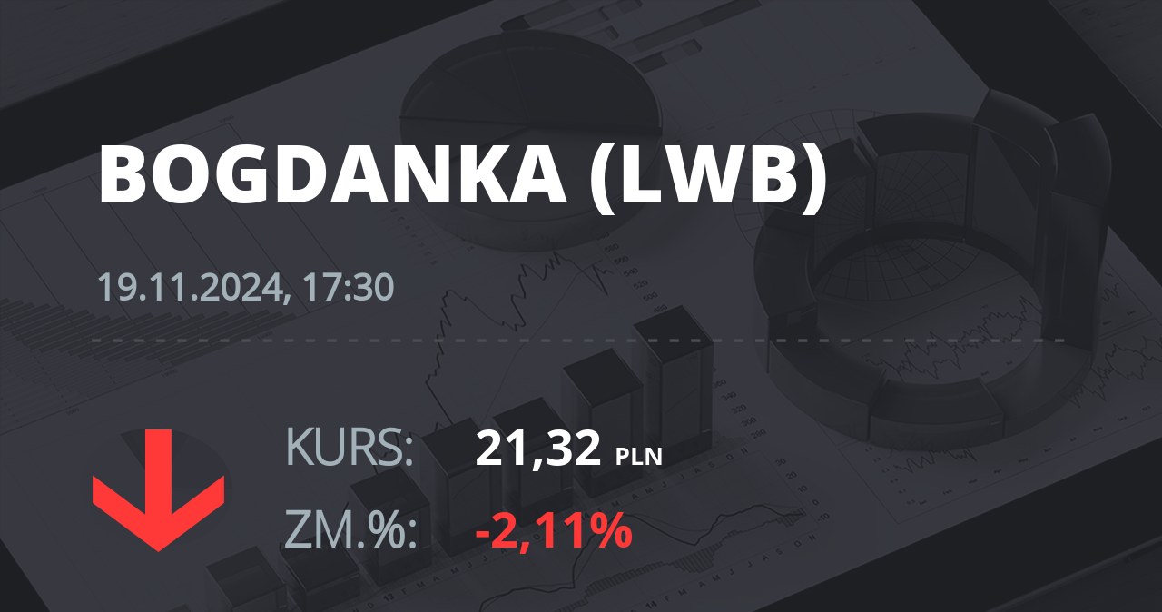 Notowania akcji spółki LW Bogdanka z 19 listopada 2024 roku