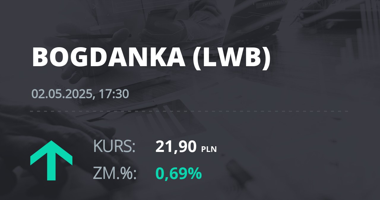Notowania akcji spółki LW Bogdanka z 2 maja 2025 roku