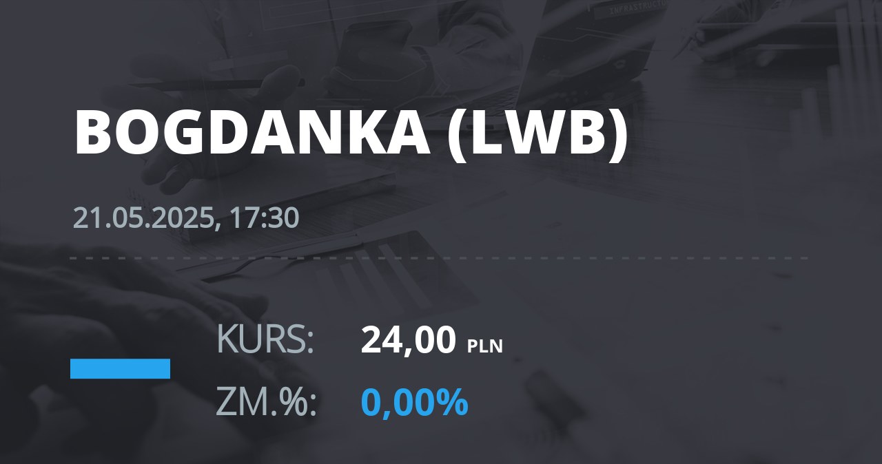Notowania akcji spółki LW Bogdanka z 21 maja 2025 roku