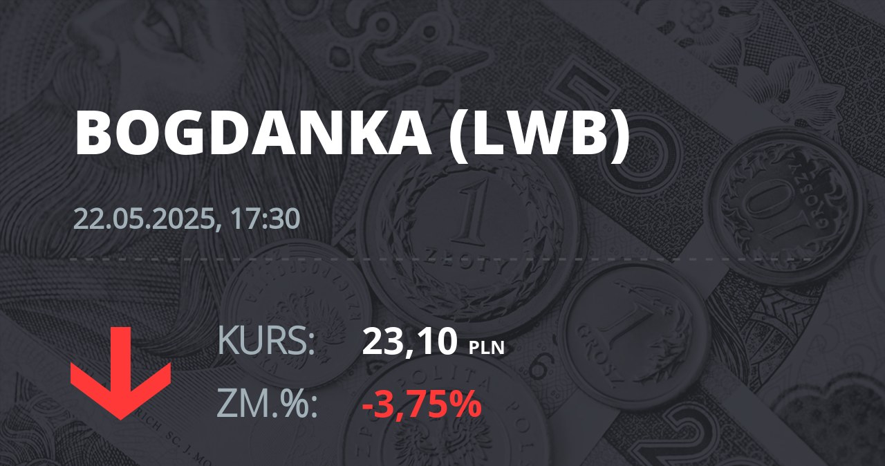 Notowania akcji spółki LW Bogdanka z 22 maja 2025 roku