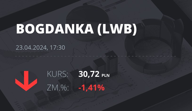 Notowania akcji spółki LW Bogdanka z 23 kwietnia 2024 roku