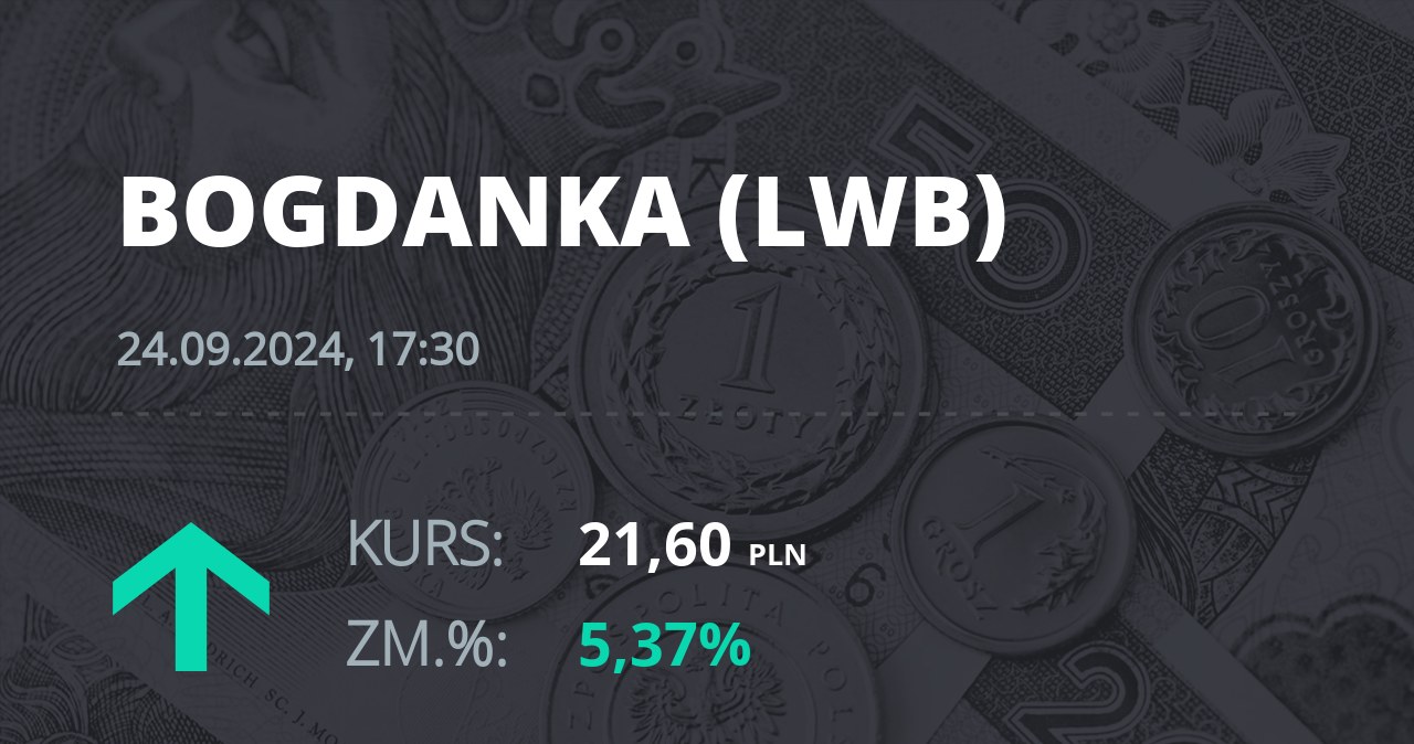 Notowania akcji spółki LW Bogdanka z 24 września 2024 roku