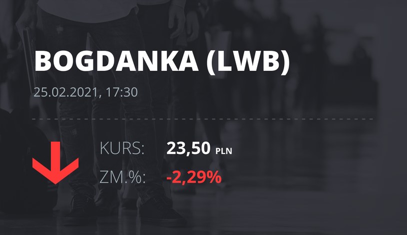 Notowania akcji spółki LW Bogdanka z 25 lutego 2021 roku