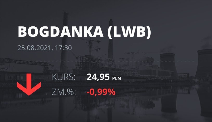 Notowania akcji spółki LW Bogdanka z 25 sierpnia 2021 roku