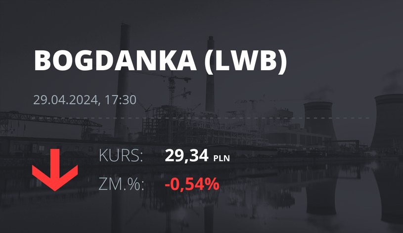 Notowania akcji spółki LW Bogdanka z 29 kwietnia 2024 roku