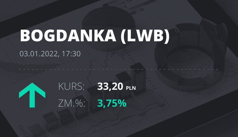 Notowania akcji spółki LW Bogdanka z 3 stycznia 2022 roku