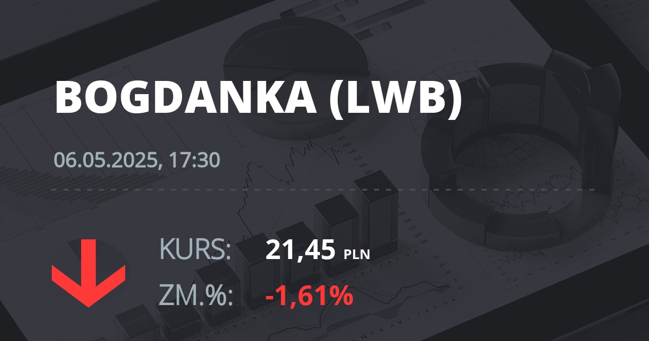 Notowania akcji spółki LW Bogdanka z 6 maja 2025 roku