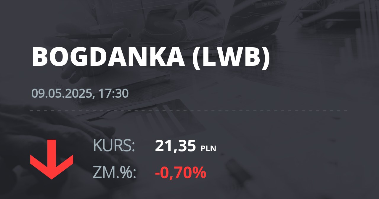 Notowania akcji spółki LW Bogdanka z 9 maja 2025 roku