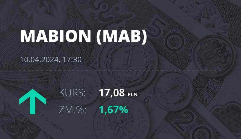Notowania akcji spółki Mabion z 10 kwietnia 2024 roku