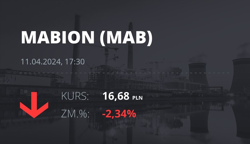 Notowania akcji spółki Mabion z 11 kwietnia 2024 roku