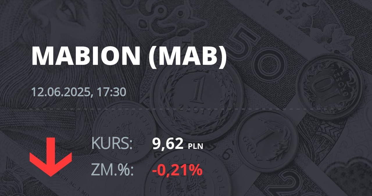 Notowania akcji spółki Mabion z 12 czerwca 2025 roku