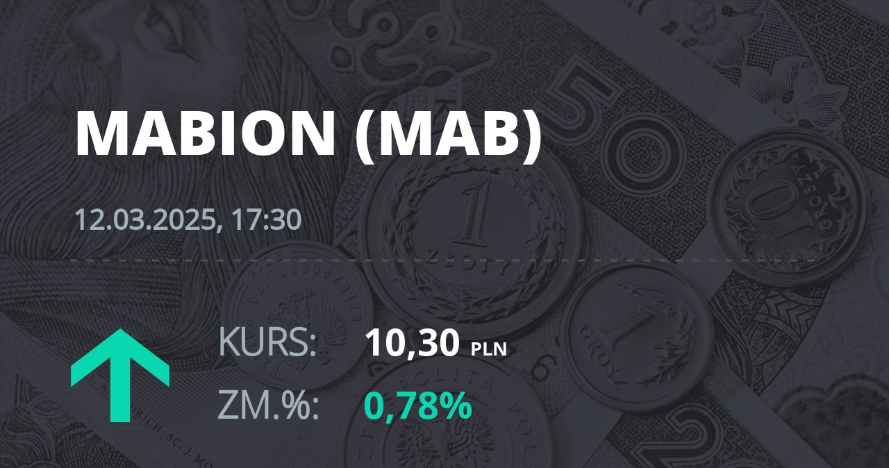 Notowania akcji spółki Mabion z 12 marca 2025 roku