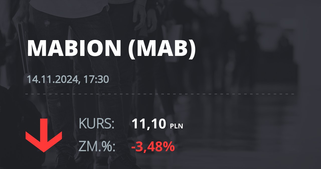 Notowania akcji spółki Mabion z 14 listopada 2024 roku