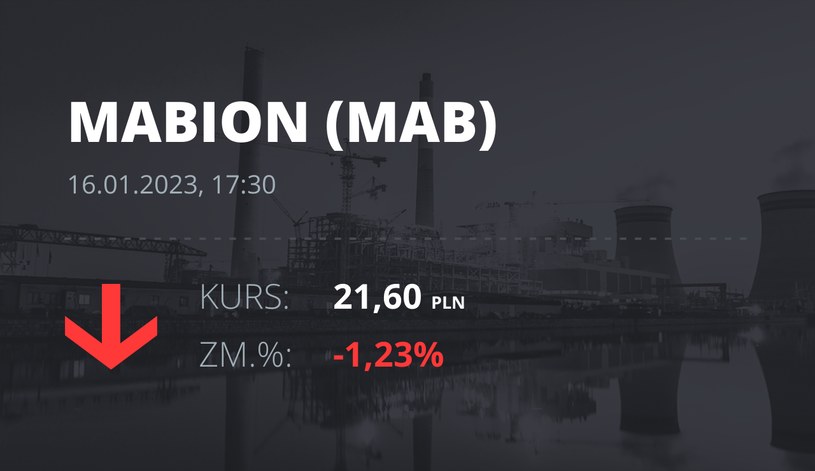Notowania akcji spółki Mabion z 16 stycznia 2023 roku
