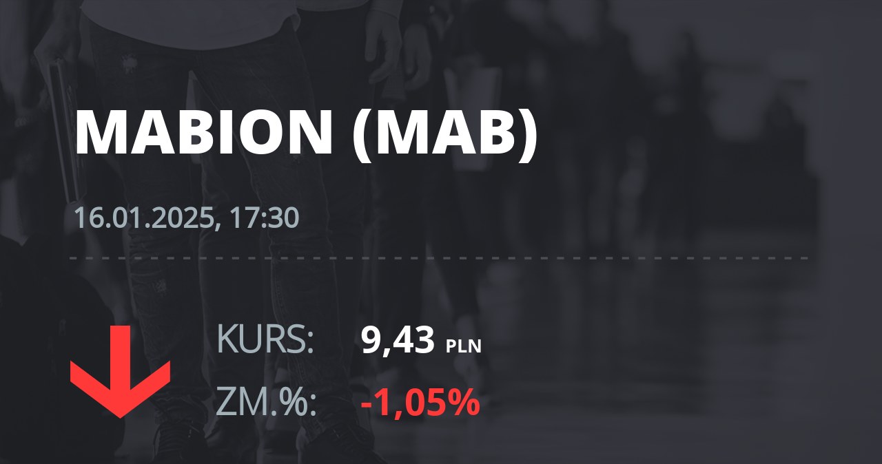 Notowania akcji spółki Mabion z 16 stycznia 2025 roku