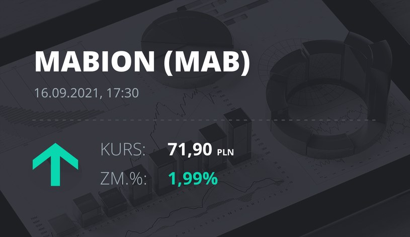 Notowania akcji spółki Mabion z 16 września 2021 roku