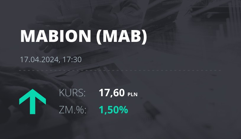 Notowania akcji spółki Mabion z 17 kwietnia 2024 roku