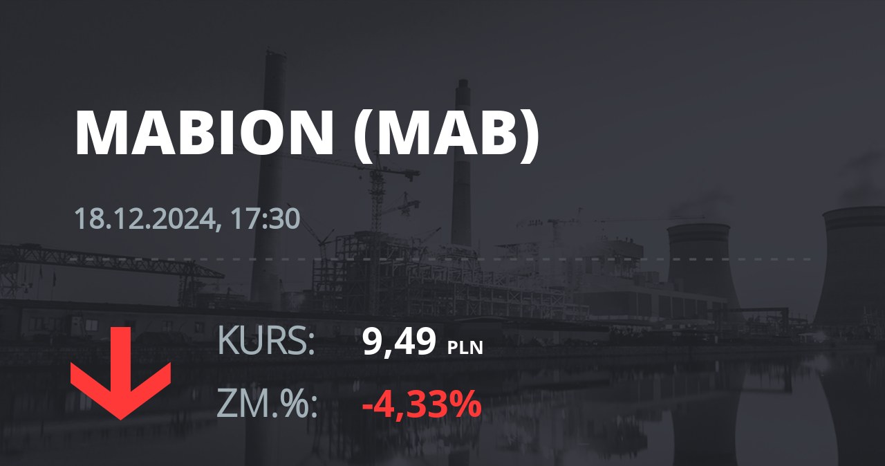 Notowania akcji spółki Mabion z 18 grudnia 2024 roku