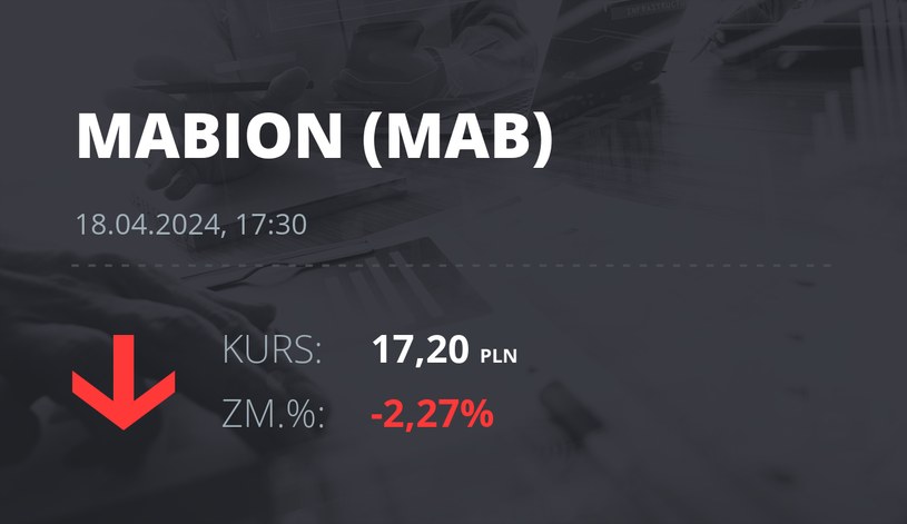 Notowania akcji spółki Mabion z 18 kwietnia 2024 roku