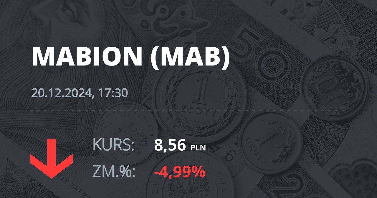 Notowania akcji spółki Mabion z 20 grudnia 2024 roku