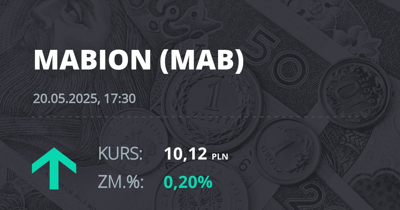 Notowania akcji spółki Mabion z 20 maja 2025 roku