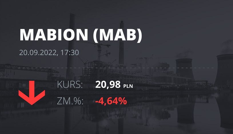 Notowania akcji spółki Mabion z 20 września 2022 roku