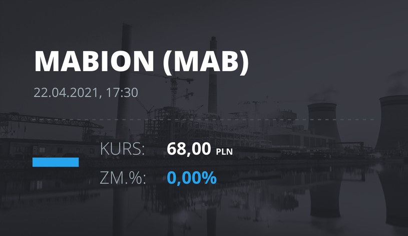 Notowania akcji spółki Mabion z 22 kwietnia 2021 roku