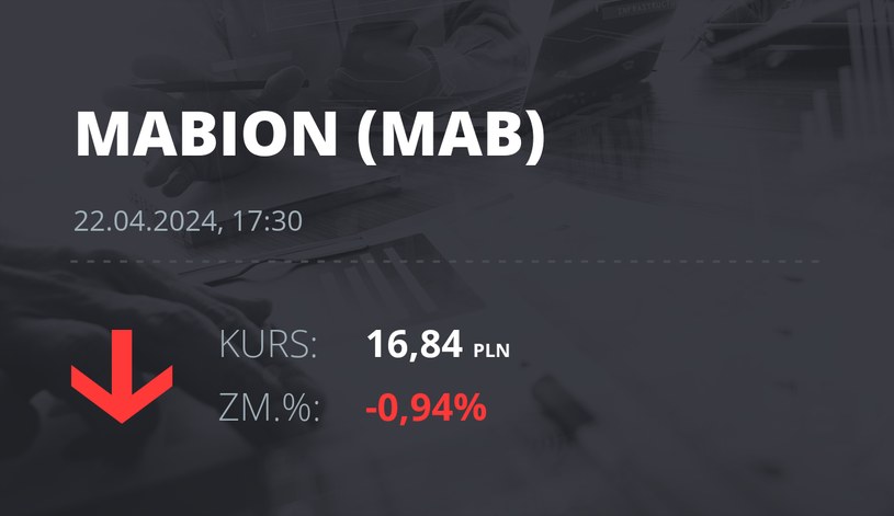 Notowania akcji spółki Mabion z 22 kwietnia 2024 roku