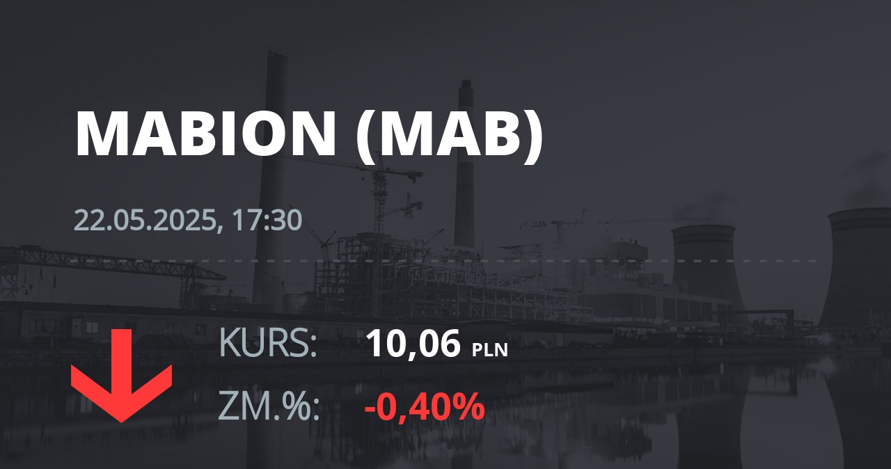 Notowania akcji spółki Mabion z 22 maja 2025 roku
