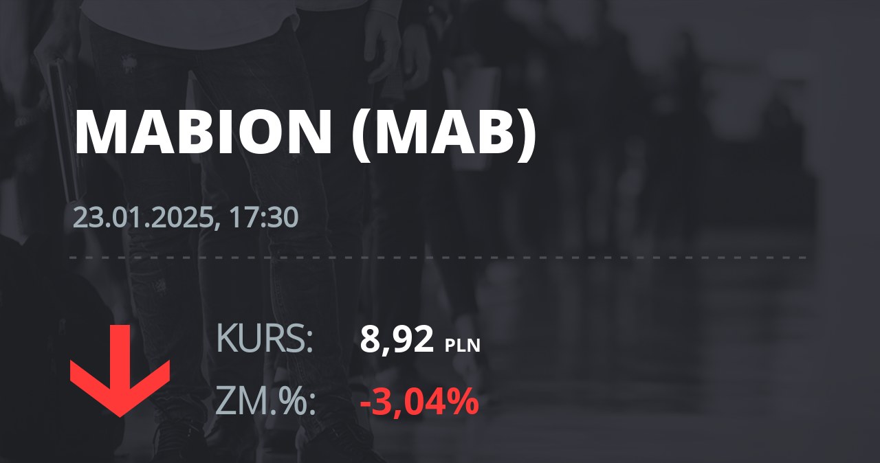 Notowania akcji spółki Mabion z 23 stycznia 2025 roku