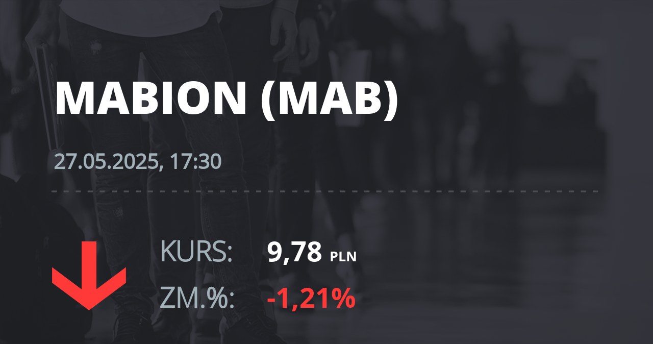 Notowania akcji spółki Mabion z 27 maja 2025 roku
