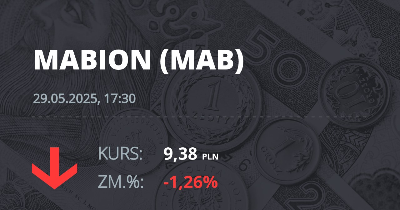 Notowania akcji spółki Mabion z 29 maja 2025 roku