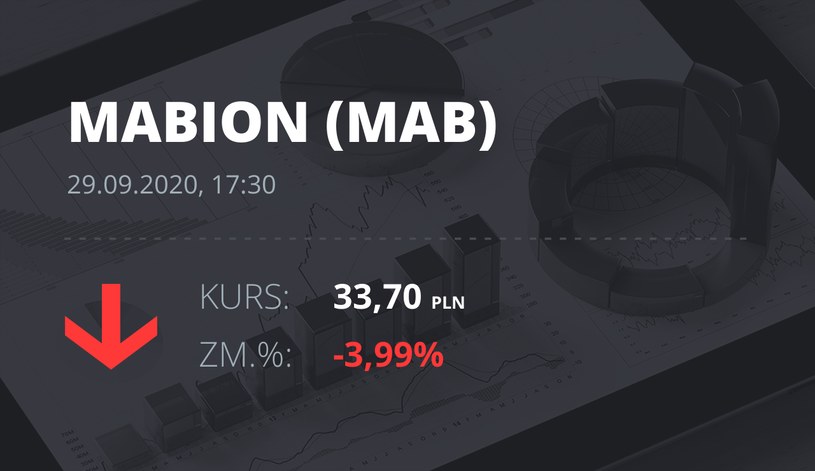 Notowania akcji spółki Mabion z 29 września 2020 roku