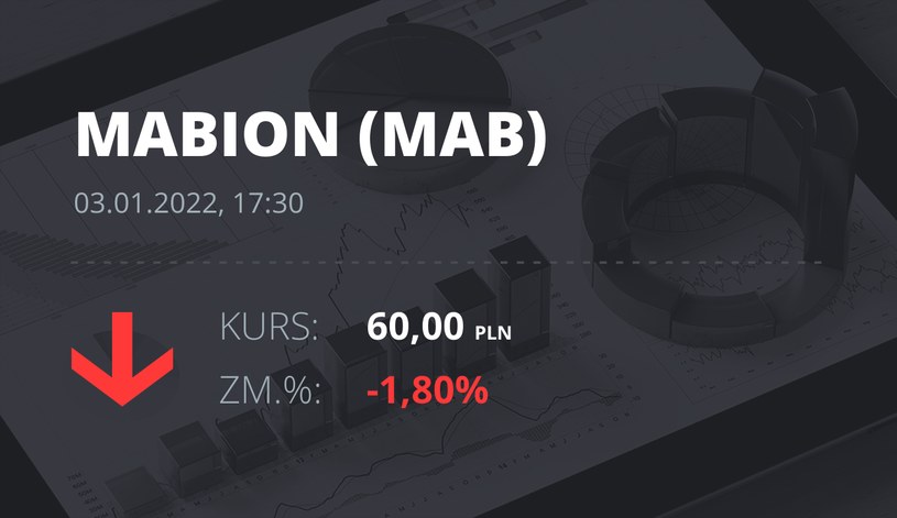 Notowania akcji spółki Mabion z 3 stycznia 2022 roku