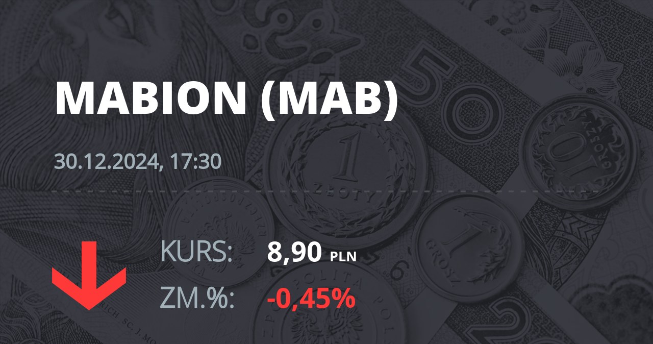 Notowania akcji spółki Mabion z 30 grudnia 2024 roku