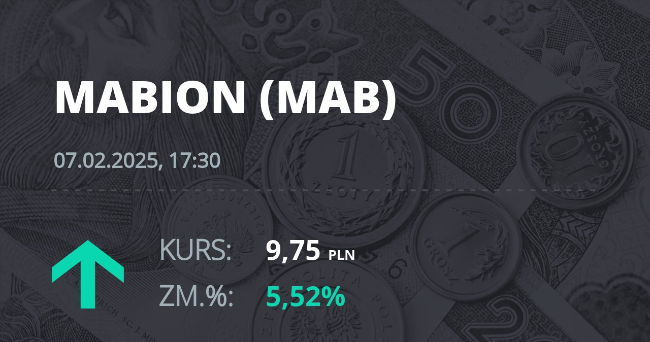 Notowania akcji spółki Mabion z 7 lutego 2025 roku