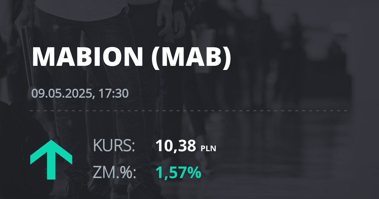Notowania akcji spółki Mabion z 9 maja 2025 roku