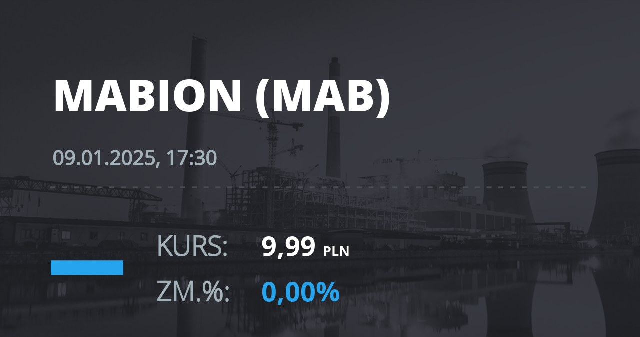 Notowania akcji spółki Mabion z 9 stycznia 2025 roku