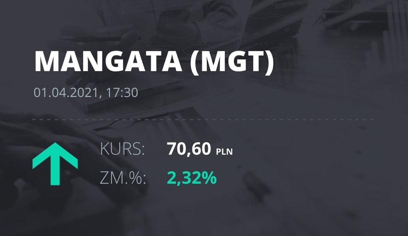 Notowania akcji spółki Mangata Holding z 1 kwietnia 2021 roku