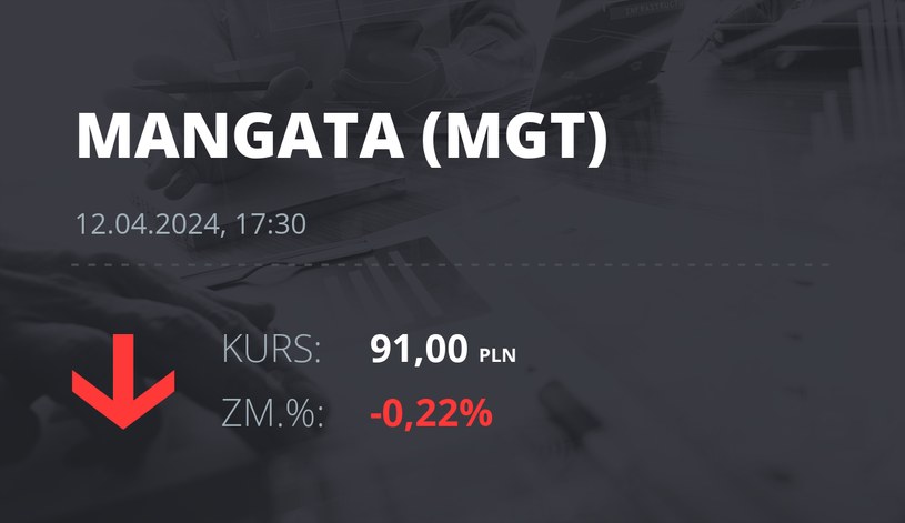 Notowania akcji spółki Mangata Holding z 12 kwietnia 2024 roku