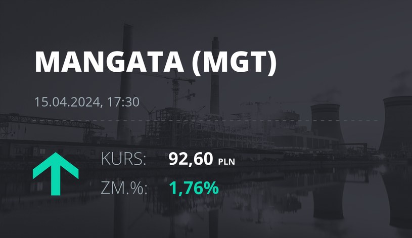 Notowania akcji spółki Mangata Holding z 15 kwietnia 2024 roku