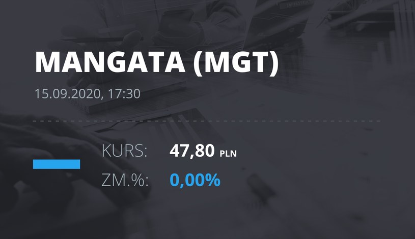 Notowania akcji spółki Mangata Holding z 15 września 2020 roku