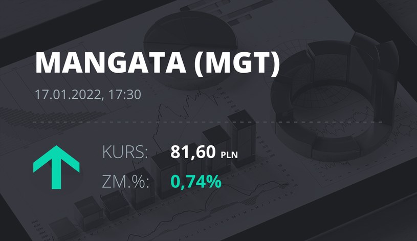 Notowania akcji spółki Mangata Holding z 17 stycznia 2022 roku