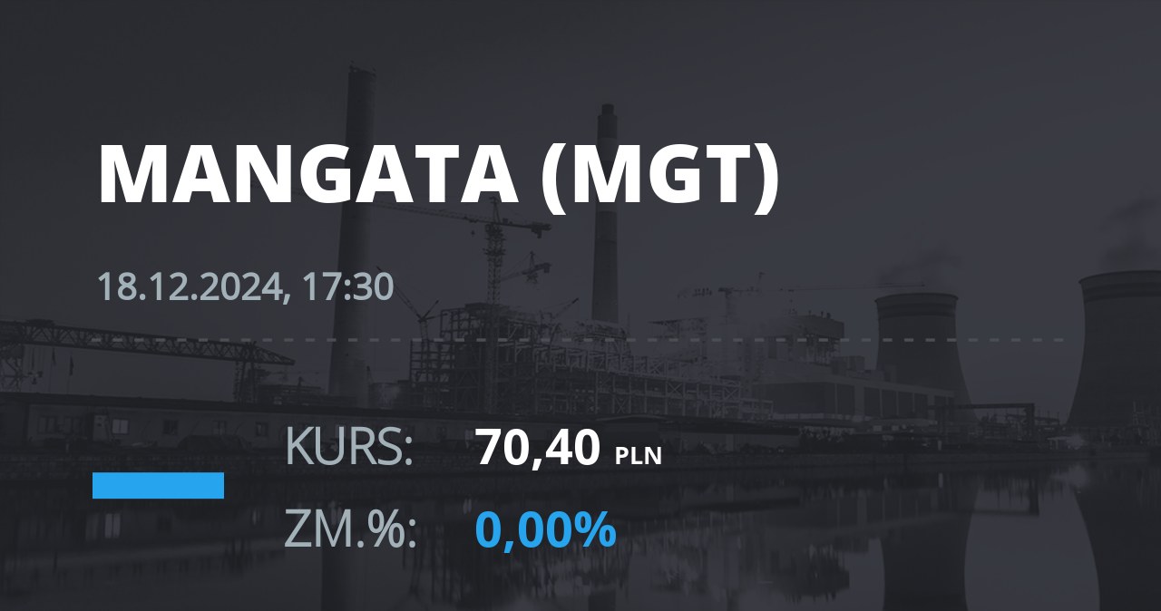 Notowania akcji spółki Mangata Holding z 18 grudnia 2024 roku
