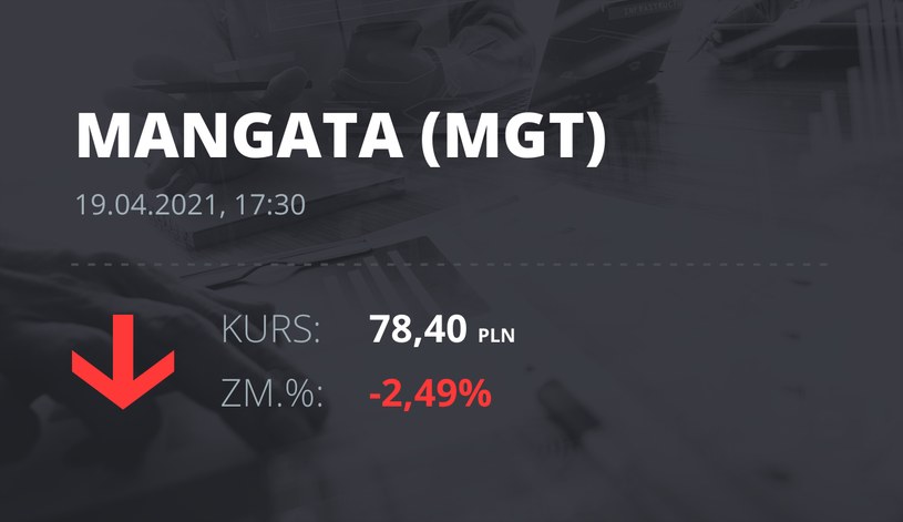 Notowania akcji spółki Mangata Holding z 19 kwietnia 2021 roku