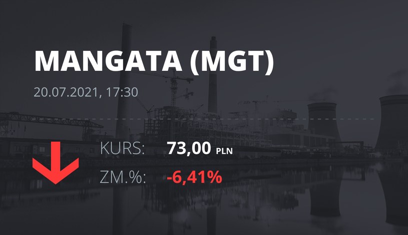 Notowania akcji spółki Mangata Holding z 20 lipca 2021 roku
