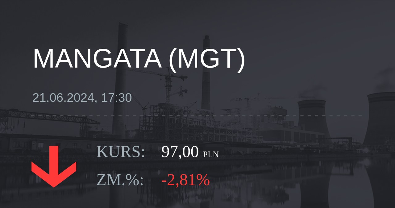 Notowania akcji spółki Mangata Holding z 21 czerwca 2024 roku