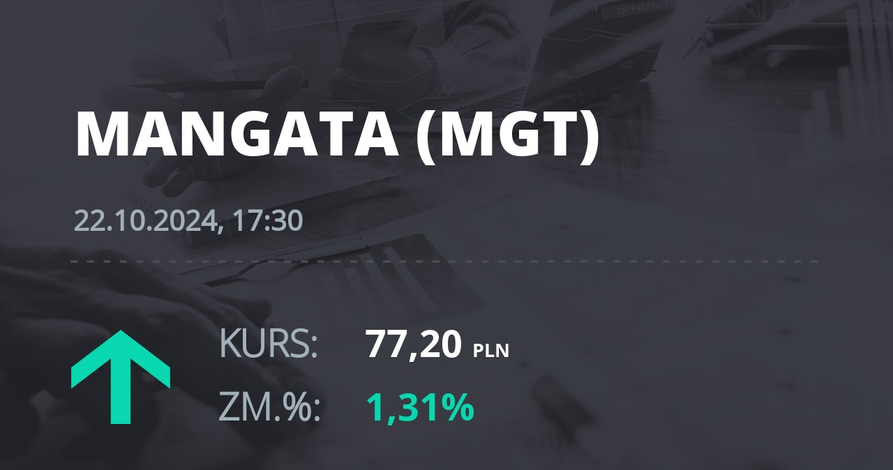 Notowania akcji spółki Mangata Holding z 22 października 2024 roku
