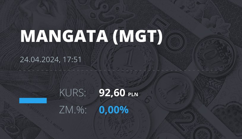 Notowania akcji spółki Mangata Holding z 24 kwietnia 2024 roku